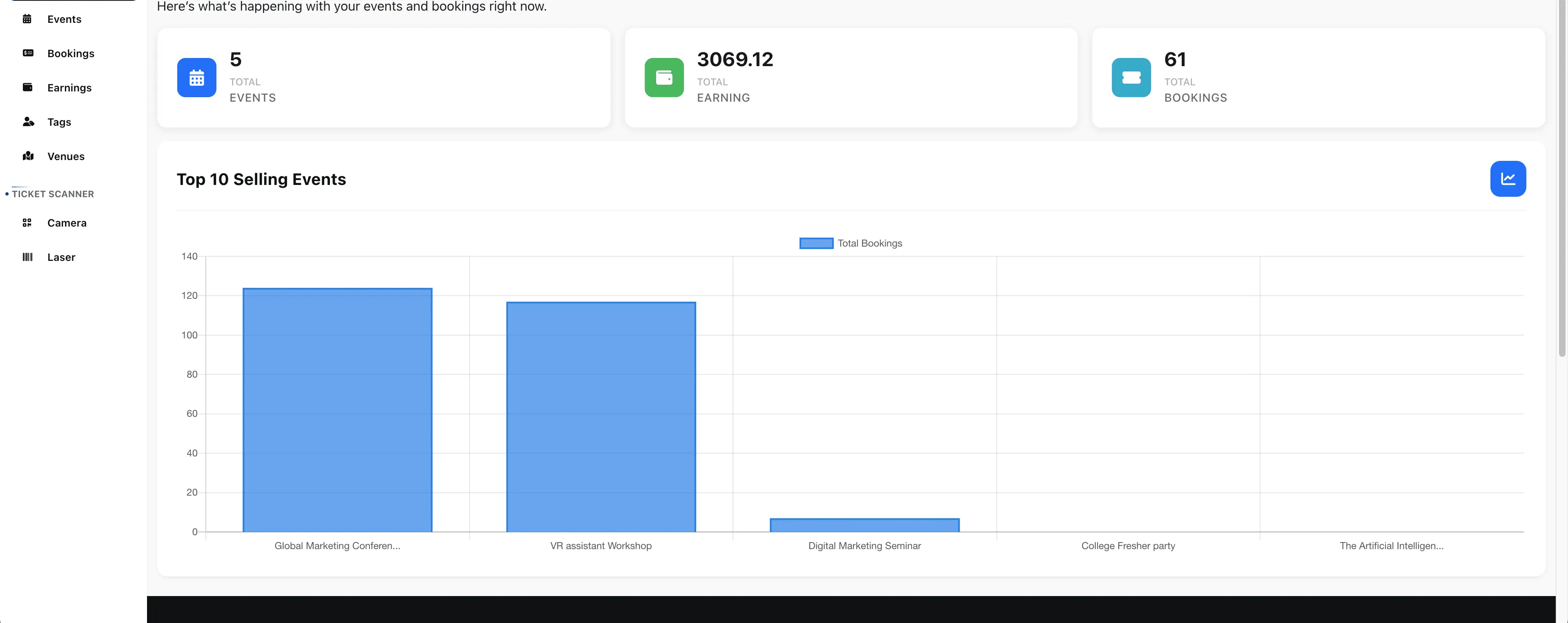 Organiser Dashboard Organiser Dashboard