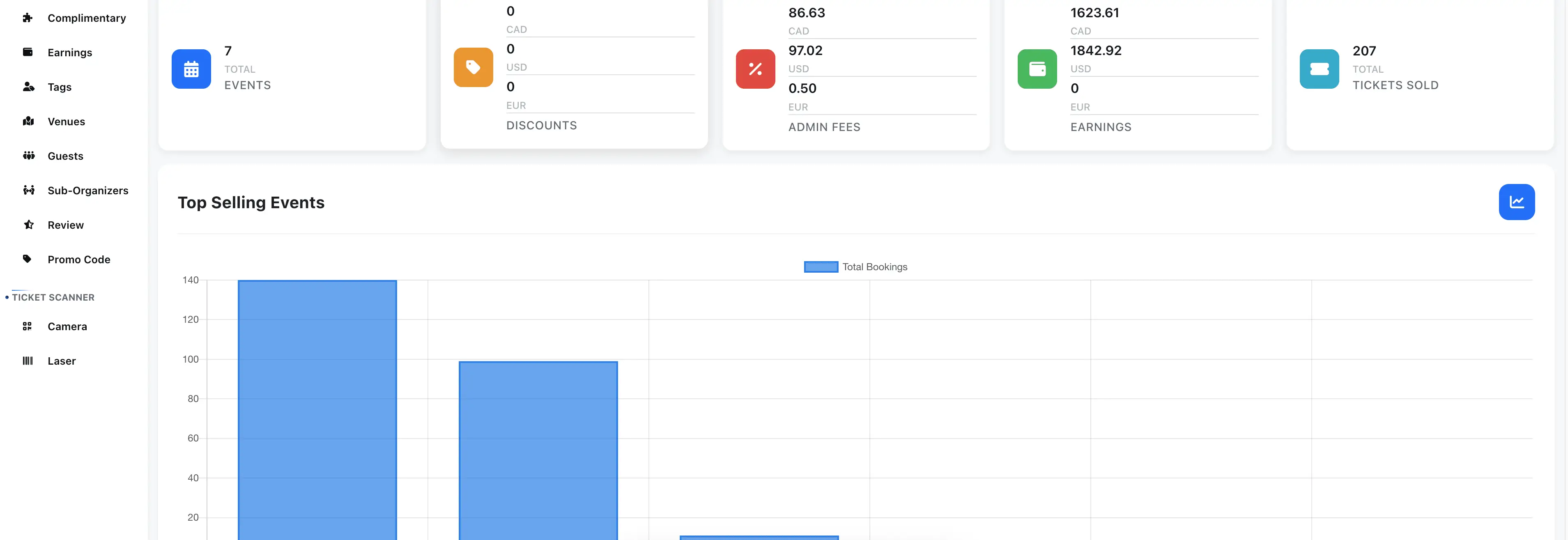 Organiser Dashboard Organiser Dashboard